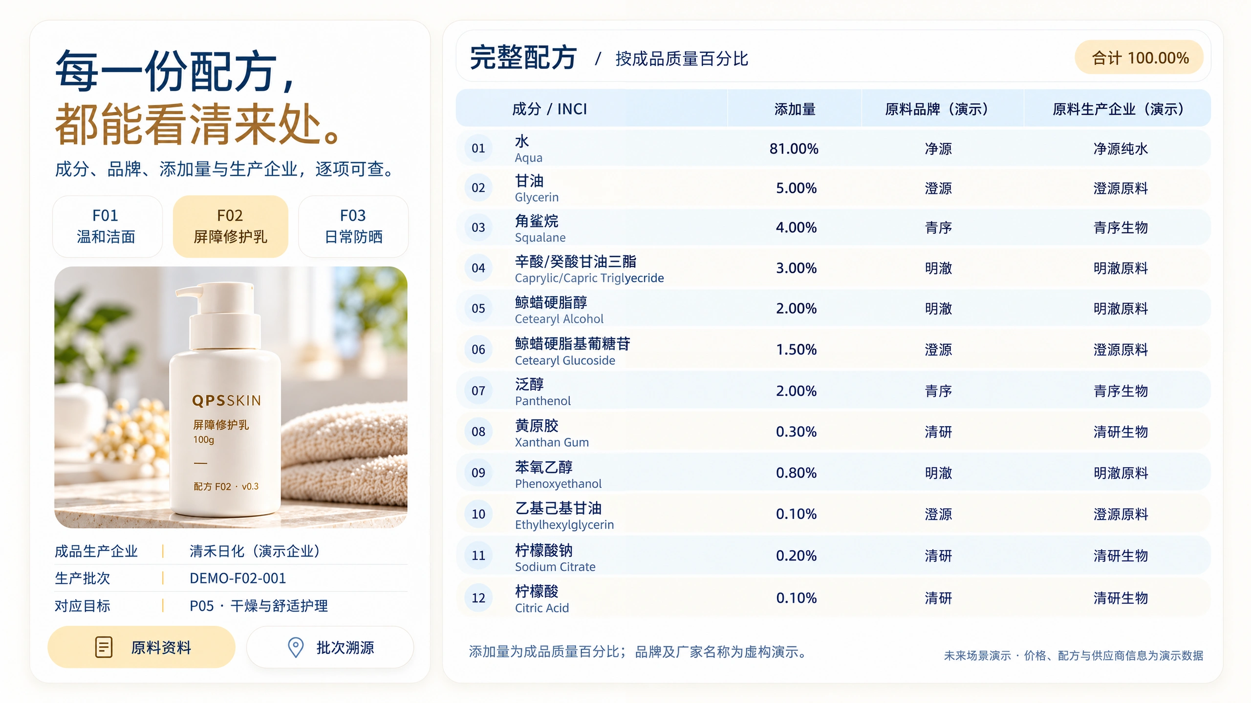 包含配方编号、成分名称、原料品牌、添加比例、生产厂家与来源追溯的详细配方表